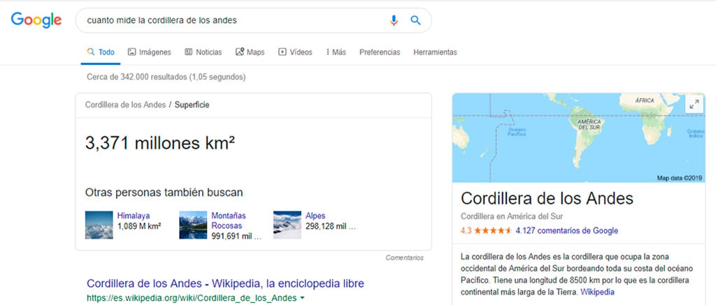 Ejemplo de búsqueda en Google: "Cuánto mide la Cordillera de los Andes?"
Aparece como respuesta instantánea la superficie de la misma: "3,371 millones km2". Al lado derecho se puede evr un mapa donde aparece América del Sur, bajo el cual Google cita a Wikipedia sobre la Cordillera de los Andes.